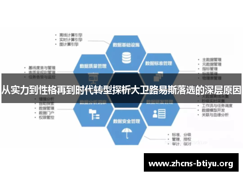 从实力到性格再到时代转型探析大卫路易斯落选的深层原因