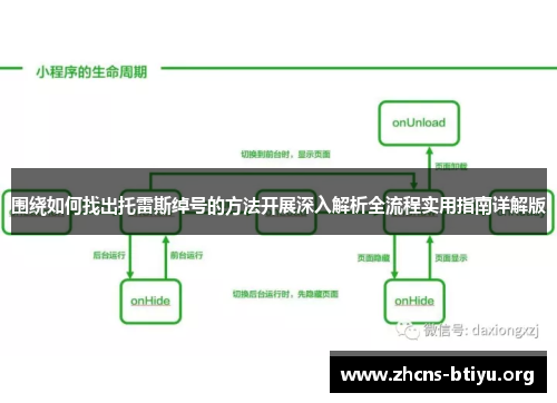 围绕如何找出托雷斯绰号的方法开展深入解析全流程实用指南详解版