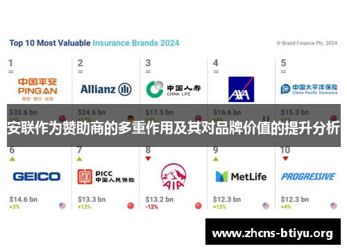 安联作为赞助商的多重作用及其对品牌价值的提升分析 安联作为赞助商的多重作用及其对品牌价值的提升分析