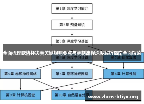 全面梳理欧协杯决赛关键规则要点与赛制流程深度解析指南全面解读 全面梳理欧协杯决赛关键规则要点与赛制流程深度解析指南全面解读
