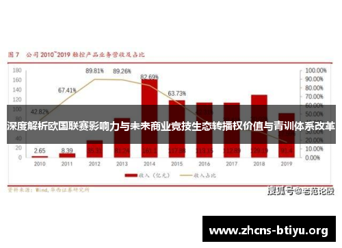 深度解析欧国联赛影响力与未来商业竞技生态转播权价值与青训体系改革