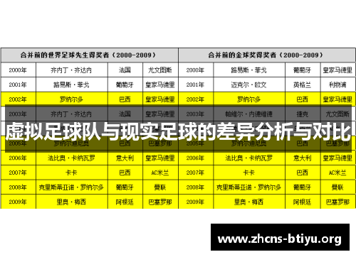 虚拟足球队与现实足球的差异分析与对比
